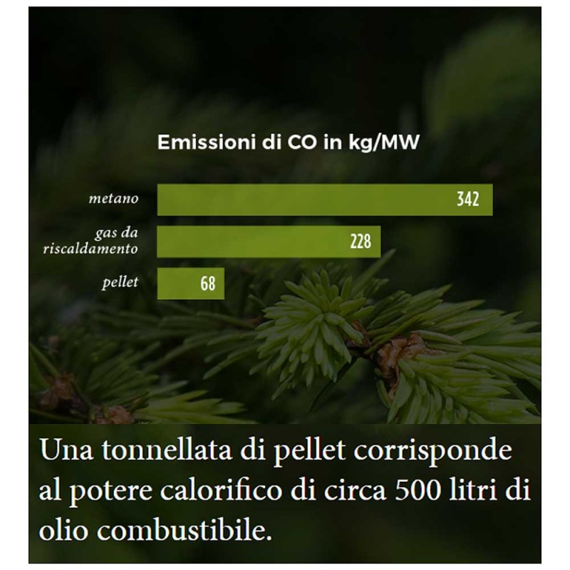 Pellet Di Quercia Per Affumicatura 15 Kg - Aroma Legno Per BBQ, Griglia, Forno A Pellet